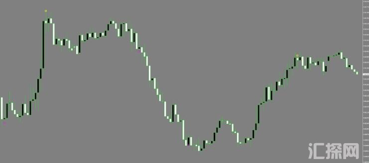 MT4 无未来不飘逸高级箭头指标 外汇VIP指标下载