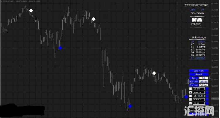 MT4 FX MASTERY 交易系统 外汇VIP指标下载
