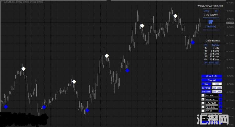 MT4 FX MASTERY 交易系统 外汇VIP指标下载