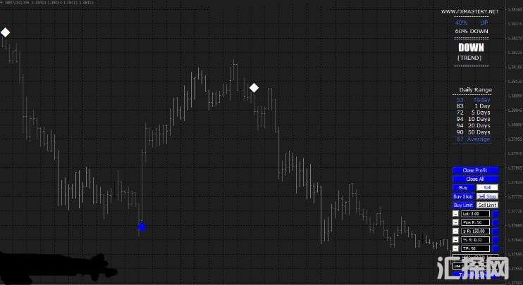 MT4 FX MASTERY 交易系统 外汇VIP指标下载