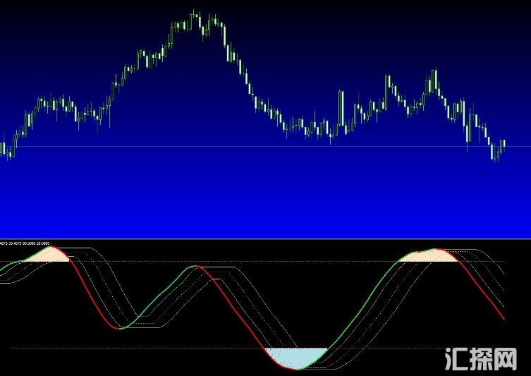 MT4 RSI，STO相结合的交易系统  外汇VIP指标下载