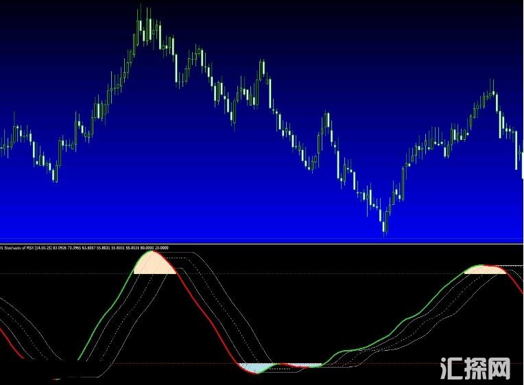 MT4 RSI，STO相结合的交易系统  外汇VIP指标下载