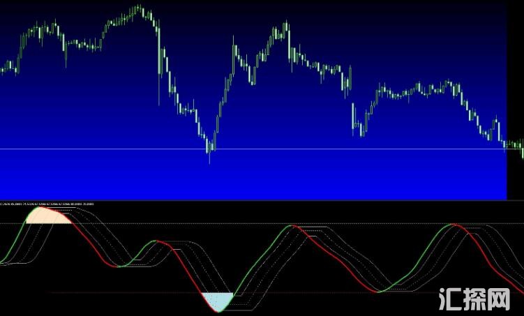 MT4 RSI，STO相结合的交易系统  外汇VIP指标下载