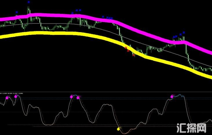 MT4 精品通道箭头指标交易系统 外汇VIP指标下载