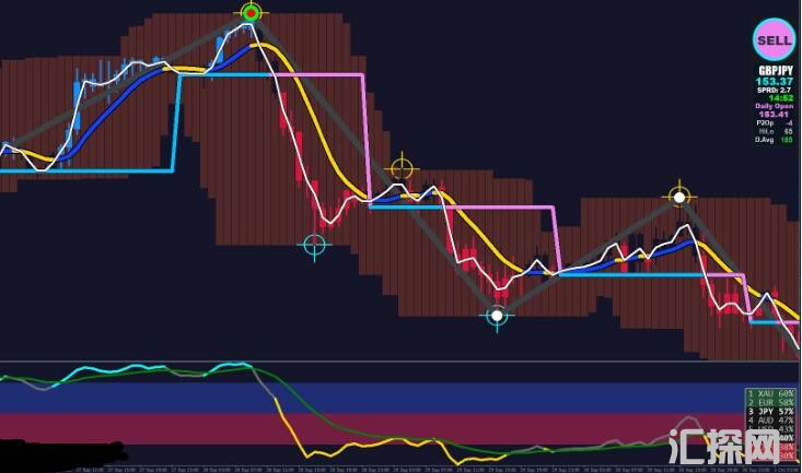 MT4 三角高低版趋势交易系统 外汇VIP指标下载