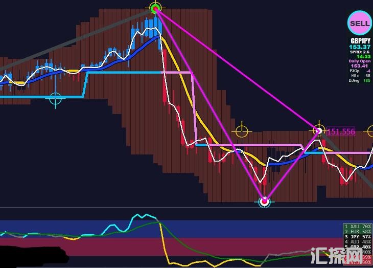 MT4 三角高低版趋势交易系统 外汇VIP指标下载