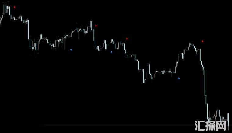 MT4 不飘逸无未来指标箭头 外汇VIP指标下载