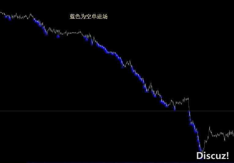 MT4 反行情顺势交易系统-周期五分钟 外汇VIP指标下载