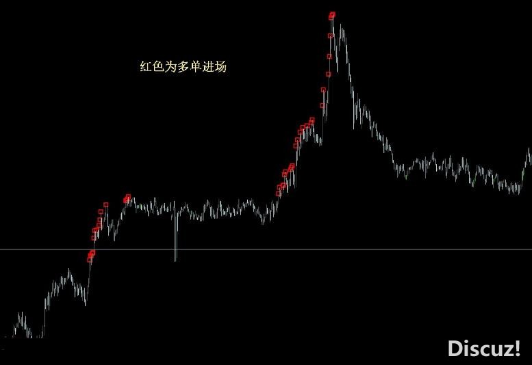 MT4 反行情顺势交易系统-周期五分钟 外汇VIP指标下载