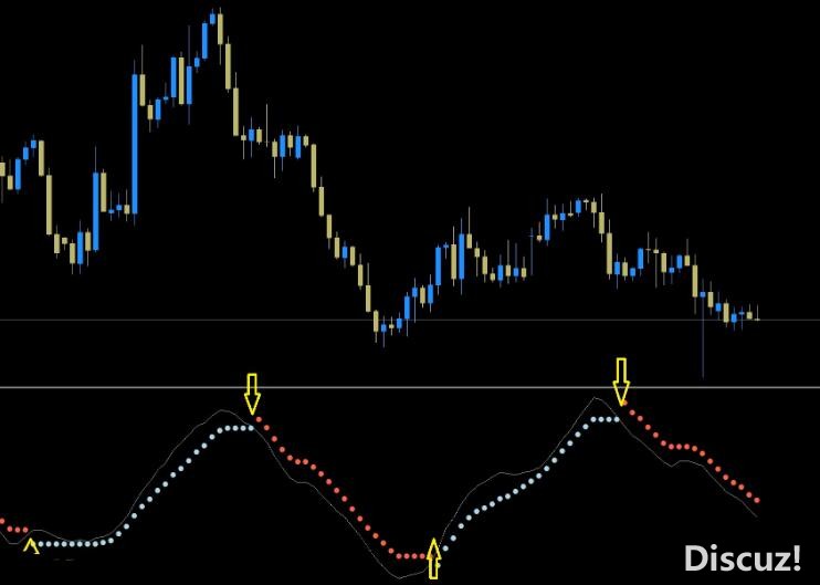 MT4 精品震荡指标无未来函数,适合任何周期 外汇VIP指标下载