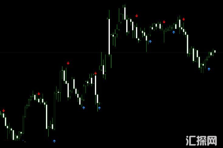 MT4 剥头皮专用箭头,效果特别好 外汇VIP指标下载