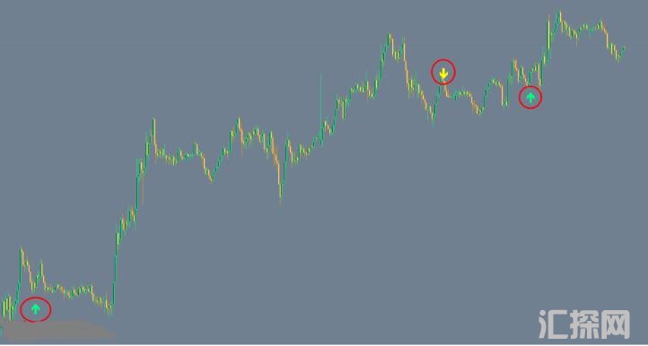 MT4 Loki 3.0不重绘的信号箭头指标 外汇VIP指标下载