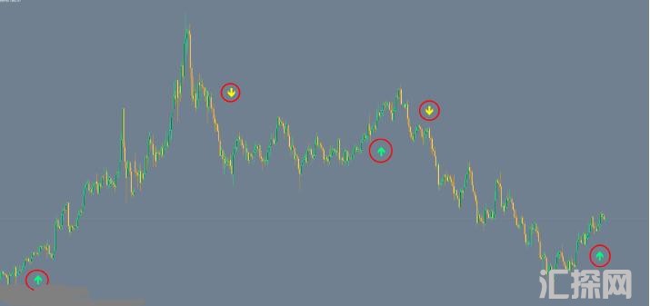 MT4 Loki 3.0不重绘的信号箭头指标 外汇VIP指标下载