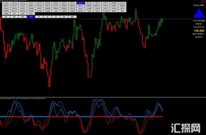 MT4 Forex Aurum Alter Strategy改变者交易系统 外汇VIP指标下载