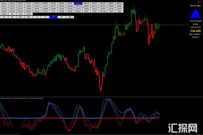 MT4 Forex Aurum Alter Strategy改变者交易系统 外汇VIP指标下载