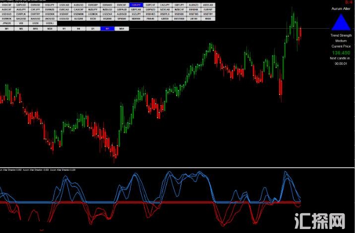 MT4 Forex Aurum Alter Strategy改变者交易系统 外汇VIP指标下载