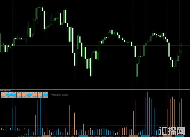 MT4 Power signals 2高级共振自划线指标  外汇VIP指标下载