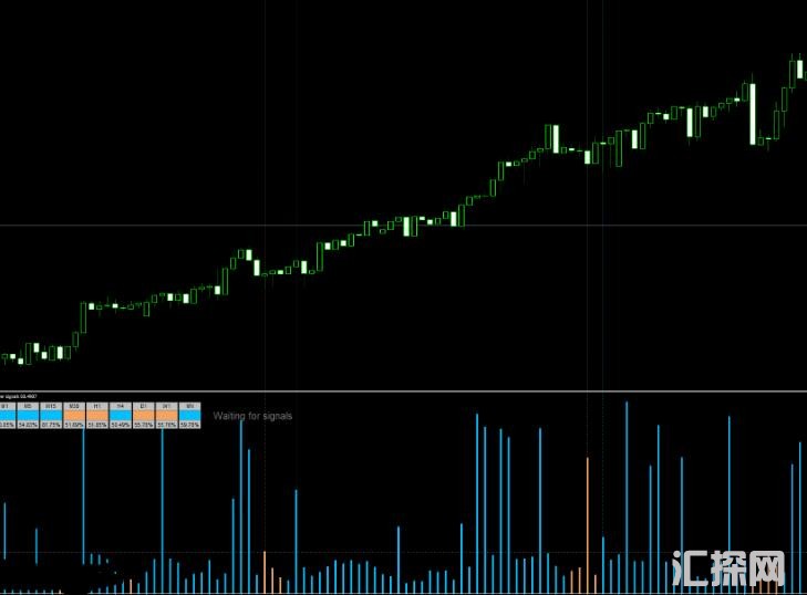 MT4 Power signals 2高级共振自划线指标  外汇VIP指标下载