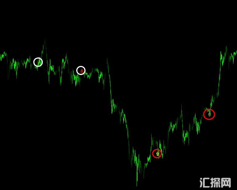 MT4 mt4精品趋势箭头-无未来不飘逸 外汇VIP指标下载