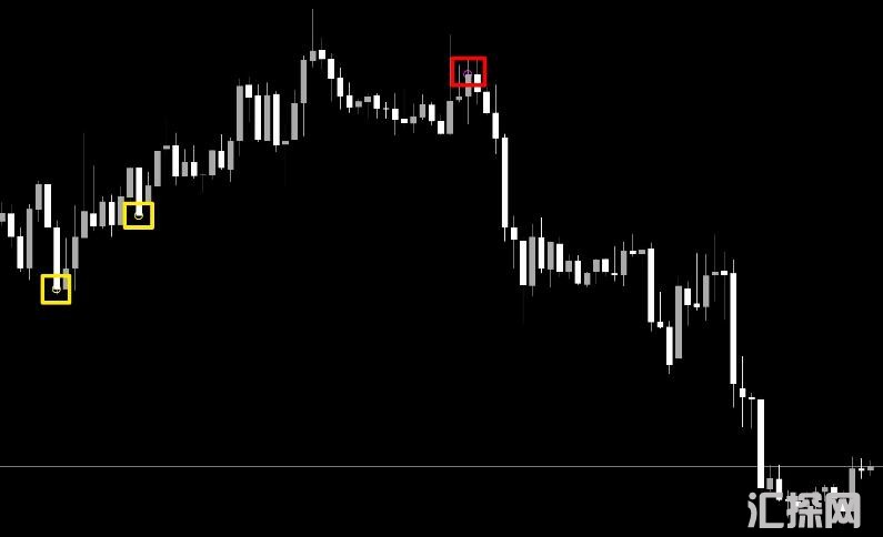 MT4 三个K线在外面蜡烛模式指标 外汇VIP指标下载