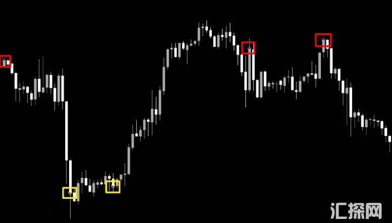 MT4 三个K线在外面蜡烛模式指标 外汇VIP指标下载