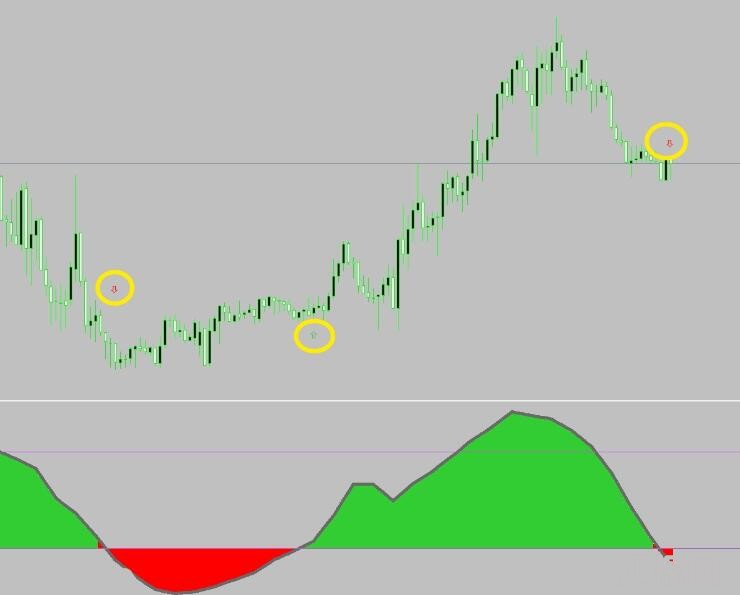 MT4 rsx histo alerts arrows mtf箭头指标 外汇VIP指标下载