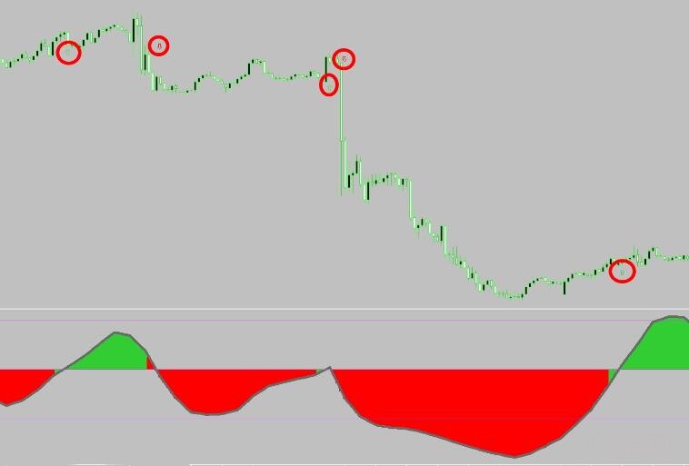 MT4 rsx histo alerts arrows mtf箭头指标 外汇VIP指标下载