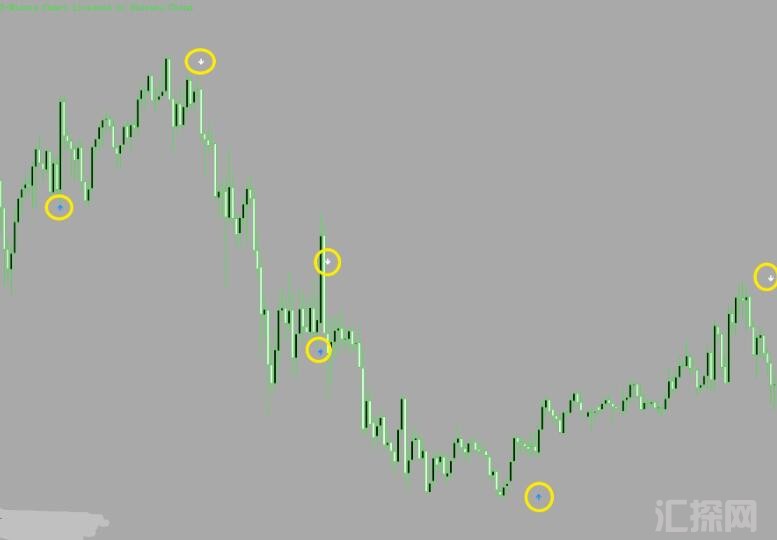 MT4 大咖专用短中期mt4交易指标 外汇VIP指标下载