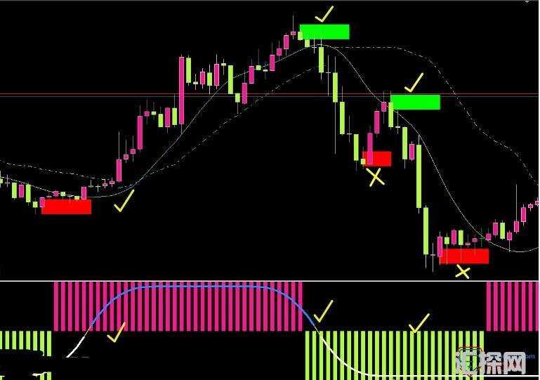 MT4 光年交易系统920免费下载 外汇VIP指标下载