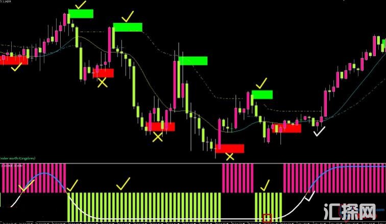 MT4 光年交易系统920免费下载 外汇VIP指标下载