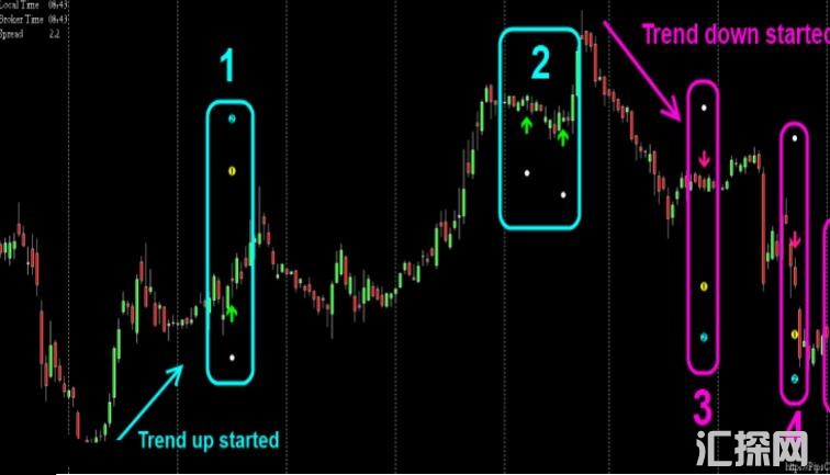 MT4 Pips收集器MT4交易系统,指标不飘逸 外汇VIP指标下载