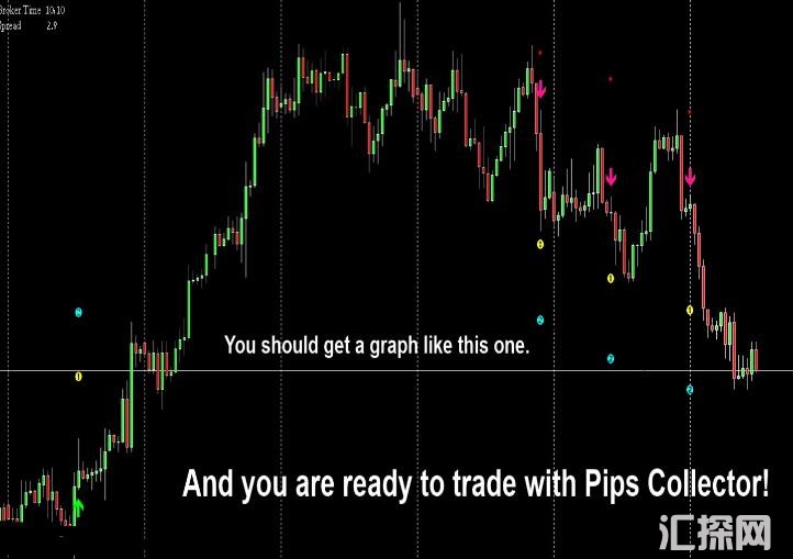 MT4 Pips收集器MT4交易系统,指标不飘逸 外汇VIP指标下载MT4 Pips收集器MT4交易系统,指标不飘逸 外汇VIP指标 ...