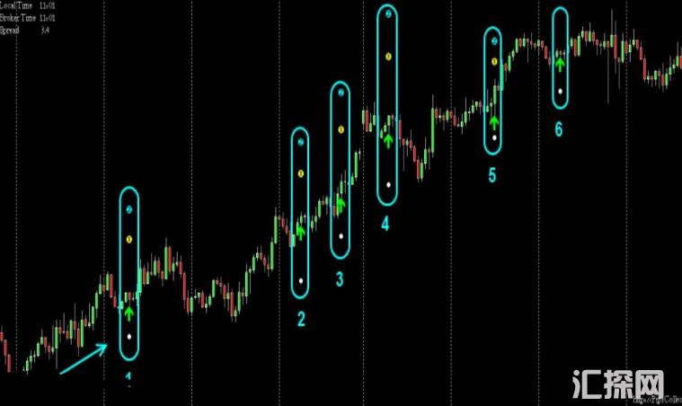 MT4 Pips收集器MT4交易系统,指标不飘逸 外汇VIP指标下载