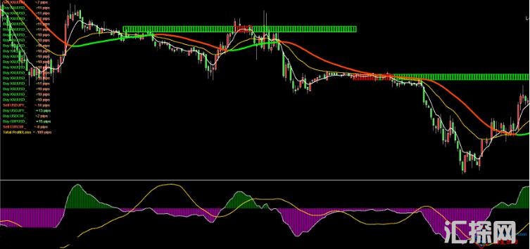 MT4 外汇交易员精准mt4交易系统 外汇VIP指标下载