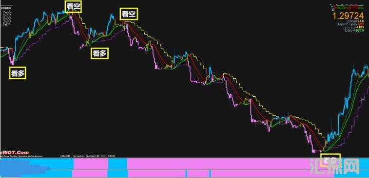 MT4 优质精准MT4黄金货不对交易系统 外汇VIP指标下载