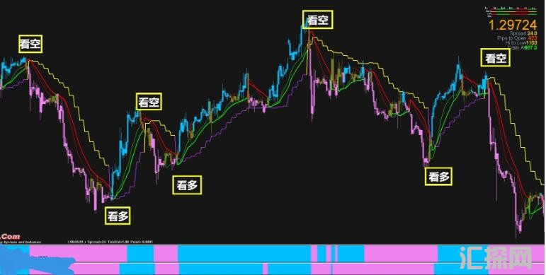 MT4 优质精准MT4黄金货不对交易系统 外汇VIP指标下载