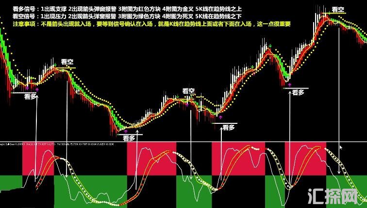 MT4 不惧震荡 更爱单边-鳄鱼专家系统 外汇VIP指标下载