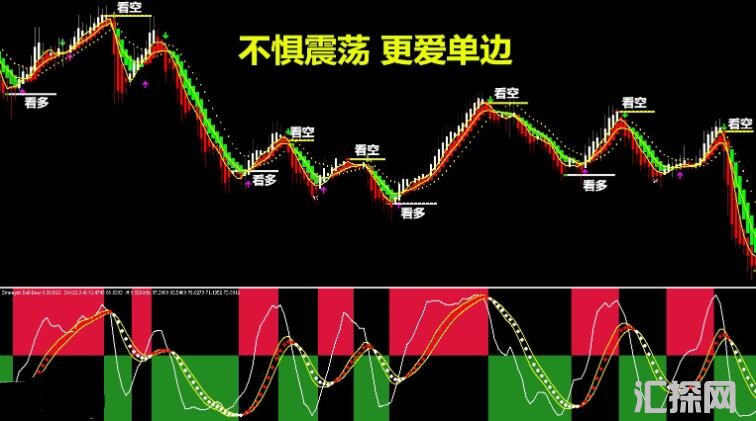 MT4 不惧震荡 更爱单边-鳄鱼专家系统 外汇VIP指标下载