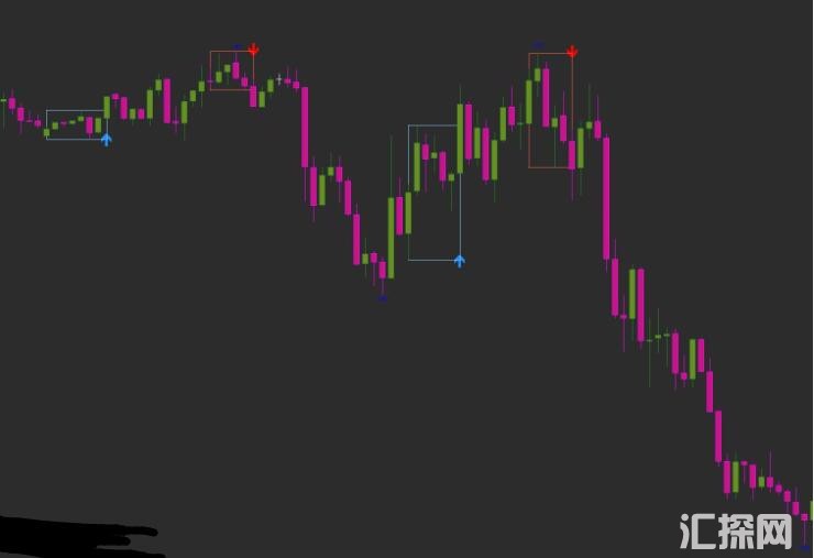 MT4 无未来不飘逸的MT4指标 外汇VIP指标下载