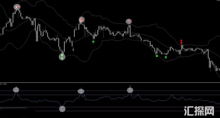 MT4 大黄蜂优化外汇黄金白银原油指数交易系统 外汇VIP指标下载