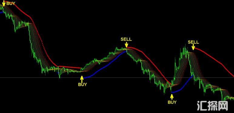 MT4 MT4响尾蛇交易系统值得关注 外汇VIP指标下载