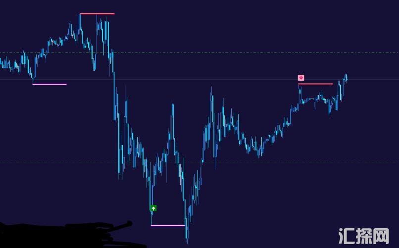 MT4 国外最新版mt4交易系统,带监控箭头 外汇VIP指标下载