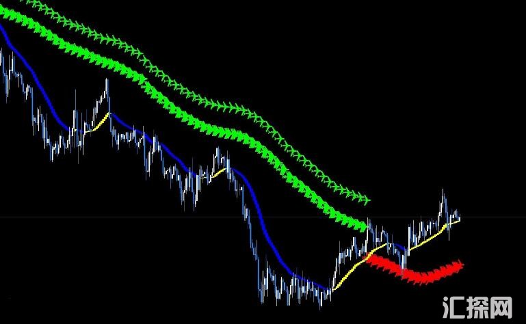 MT4 技术指标大全-外汇高级交易系统飞跃者 外汇VIP指标下载
