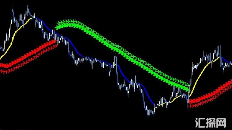 MT4 技术指标大全-外汇高级交易系统飞跃者 外汇VIP指标下载