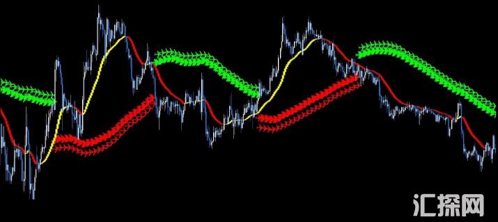 MT4 技术指标大全-外汇高级交易系统飞跃者 外汇VIP指标下载