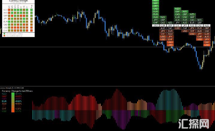 MT4 多货币强弱面板三合一值得研究 外汇VIP指标下载