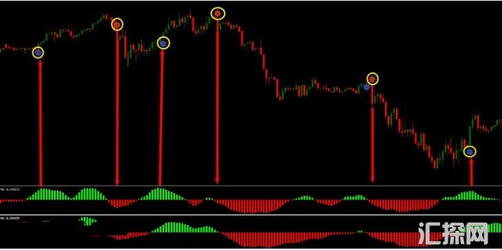 MT4 海船交易系统 无未来非常不错的指标 外汇VIP指标下载