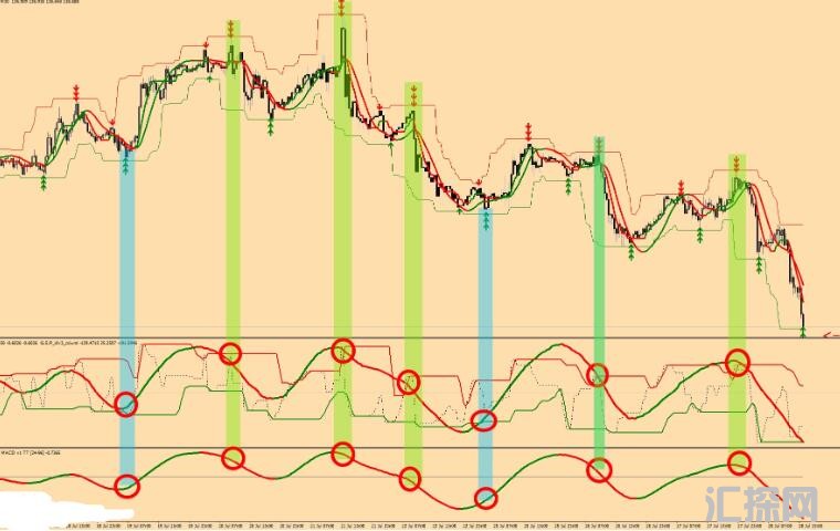 MT4 疯狂趋势指示器mt4交易系统920 外汇VIP指标下载