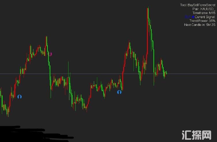 MT4 不漂移交易系统 外汇VIP指标下载