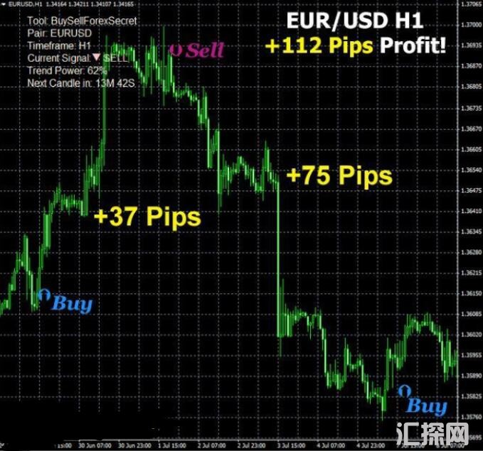 MT4 不漂移交易系统 外汇VIP指标下载